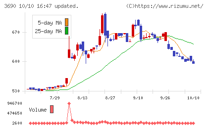 イルグルムチャート