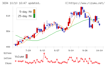 オプティムチャート