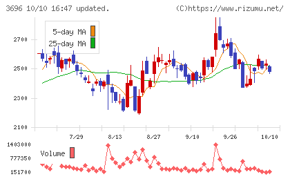 セレスチャート