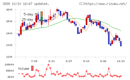 CRI・ミドルウェアチャート