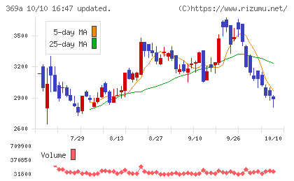 エータイチャート