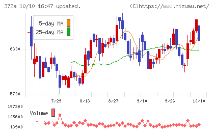 レントチャート