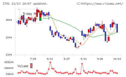 セックチャート