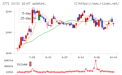 システムリサーチチャート