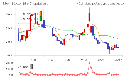 システム　ディチャート