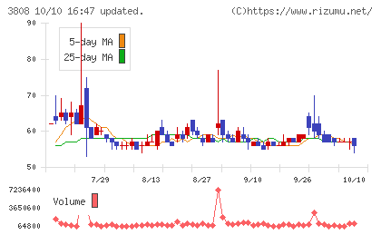 オーケーウェブチャート