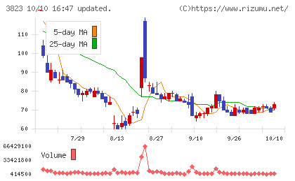 ＴＨＥ　ＷＨＹ　ＨＯＷ　ＤＯ　ＣＯＭＰＡＮＹチャート