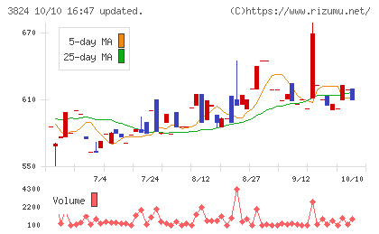 メディアファイブチャート