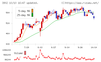 メディカル・データ・ビジョンチャート