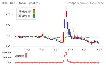 ショーケースチャート