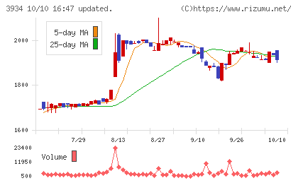 ベネフィットジャパンチャート