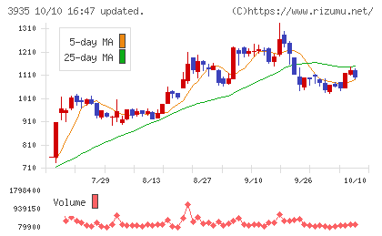 エディアチャート