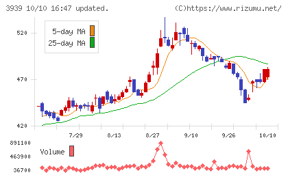 カナミックネットワークチャート