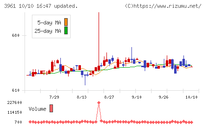 シルバーエッグ・テクノロジーチャート
