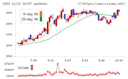 オークネットチャート