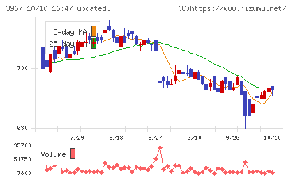 エルテスチャート