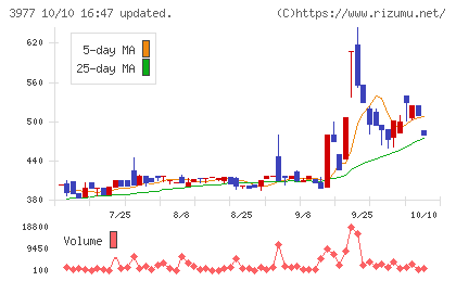 フュージョンチャート