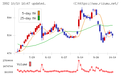 ニーズウェルチャート