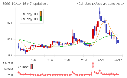 サインポストチャート