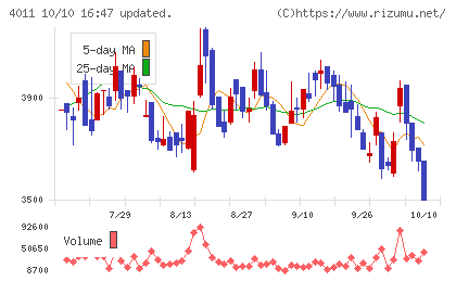 ヘッドウォータースチャート