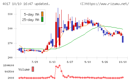 クリーマチャート