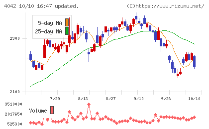 東ソーチャート