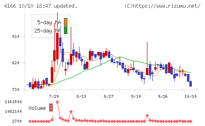 かっこチャート