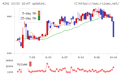アテクトチャート