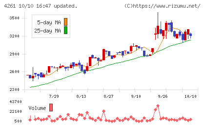 アジアクエストチャート