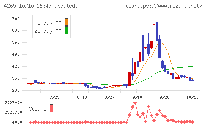 Ｉｎｓｔｉｔｕｔｉｏｎ　ｆｏｒ　ａ　Ｇｌｏｂａｌ　Ｓｏｃｉｅチャート