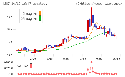 ジャストプランニングチャート
