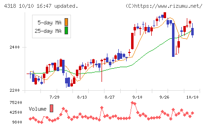 クイックチャート