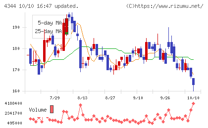 ソースネクストチャート