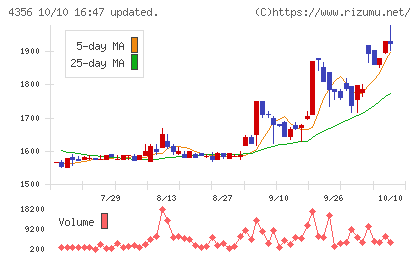 応用技術チャート