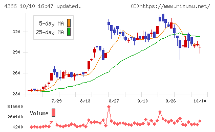 ダイトーケミックスチャート