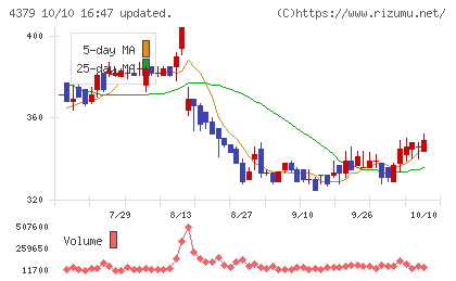 Ｐｈｏｔｏｓｙｎｔｈチャート