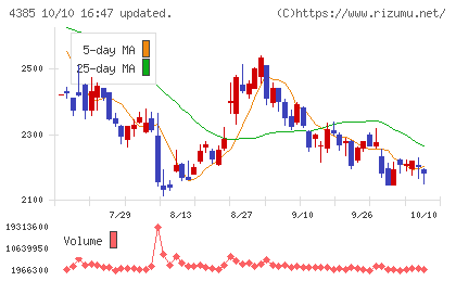 メルカリチャート