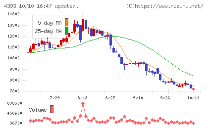 バンク・オブ・イノベーションチャート