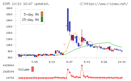 アクリートチャート
