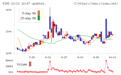 ブロードバンドセキュリティチャート