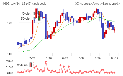 ゼネテックチャート
