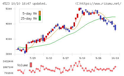 エーザイチャート