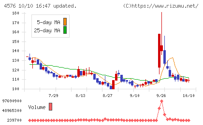 デ・ウエスタン・セラピテクス研究所チャート