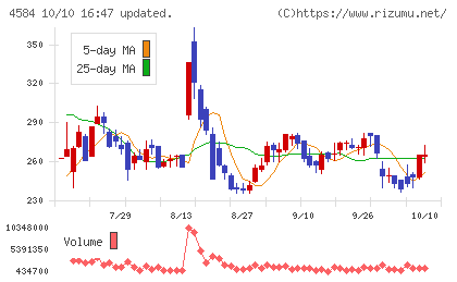 キッズウェル・バイオチャート
