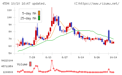 ブライトパス・バイオチャート