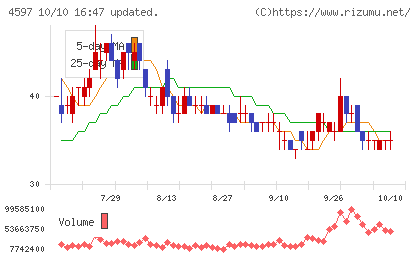ソレイジア・ファーマチャート