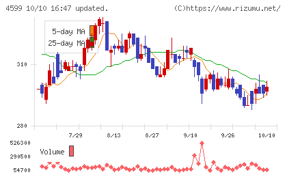 ステムリムチャート