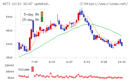 川崎地質チャート