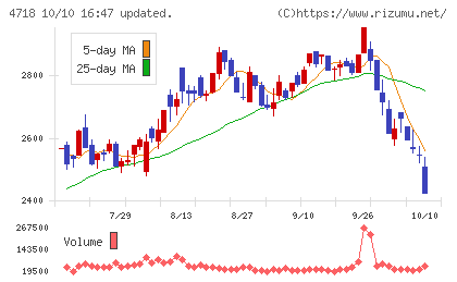 早稲田アカデミーチャート