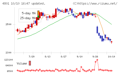 セントラルスポーツチャート